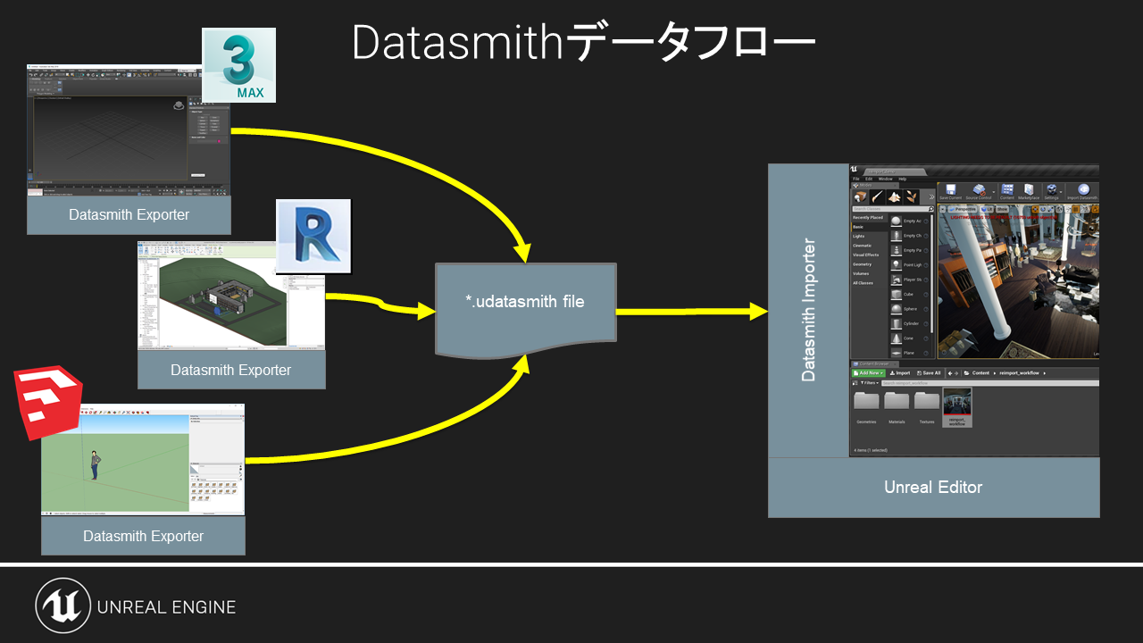Datasmith_workflow.png